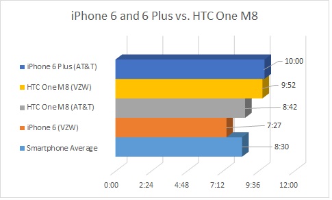 battery-vs-HTC-One-M8